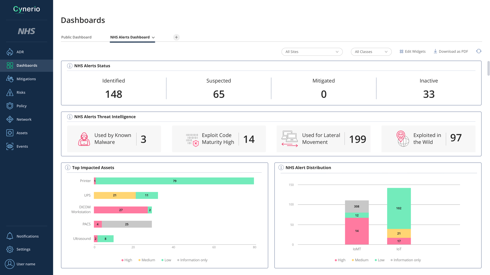 Securing the IOMT Cynerio